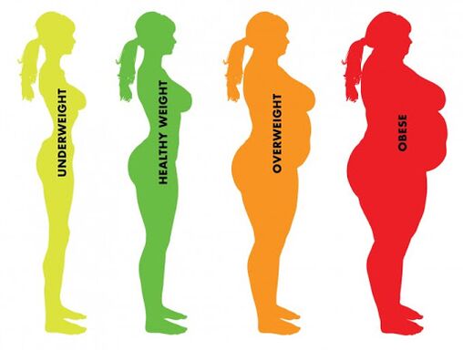 rozdiel medzi normálnou a nadváhou